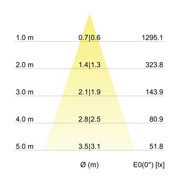 BRUMBERG LED-Einbaustrahler 350 mA, 7 W, 38°, 3000 K, quadratisch, schwenkbar, alu matt, BRUMBERG LED-Einbaustrahler 350 mA, 7 W, 38°, 3000 K, quadratisch, schwenkbar, alu matt,